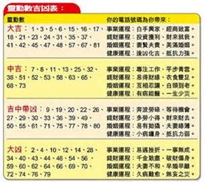 數字吉數|數字吉兇查詢/號碼測吉兇（81數理）